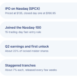 SpaceX Stock IPO: Employee Lockup Period and Unlock Dates